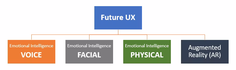 intelligence and augmented reality